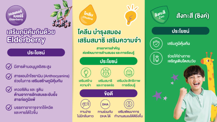 บีรอคคา